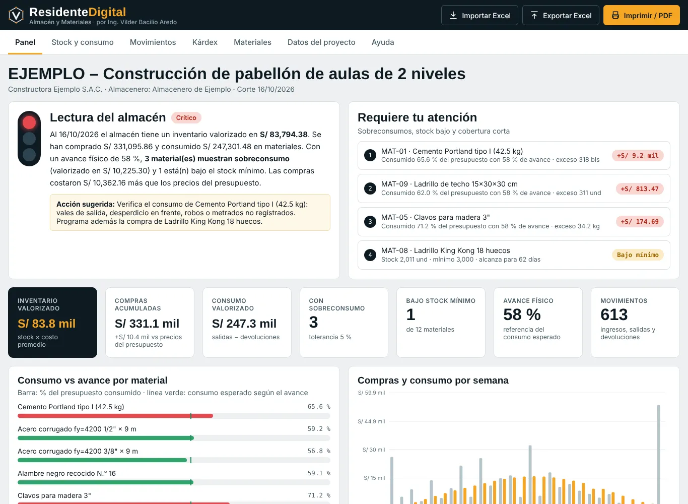 Captura del tablero Almacén y Materiales