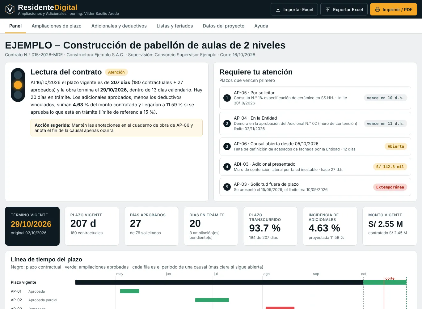 Captura del tablero Ampliaciones y Adicionales