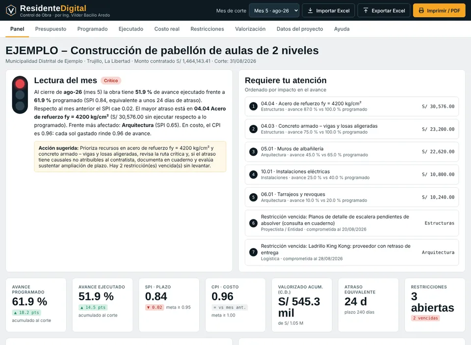 Panel del tablero Control de Obra con semáforo, lectura del mes, indicadores y Curva S