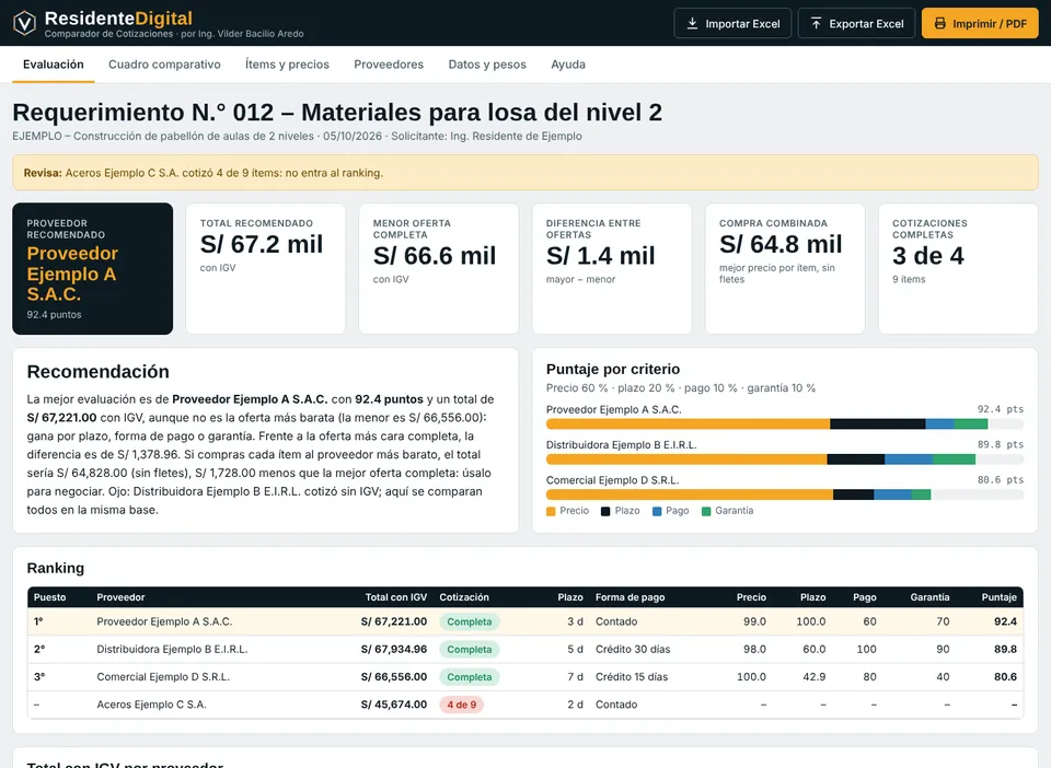 Captura del tablero Comparador de Cotizaciones