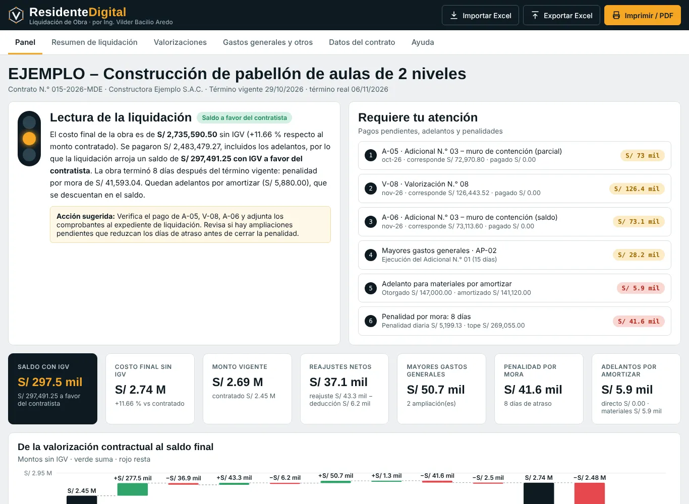Captura del tablero Liquidación de Obra