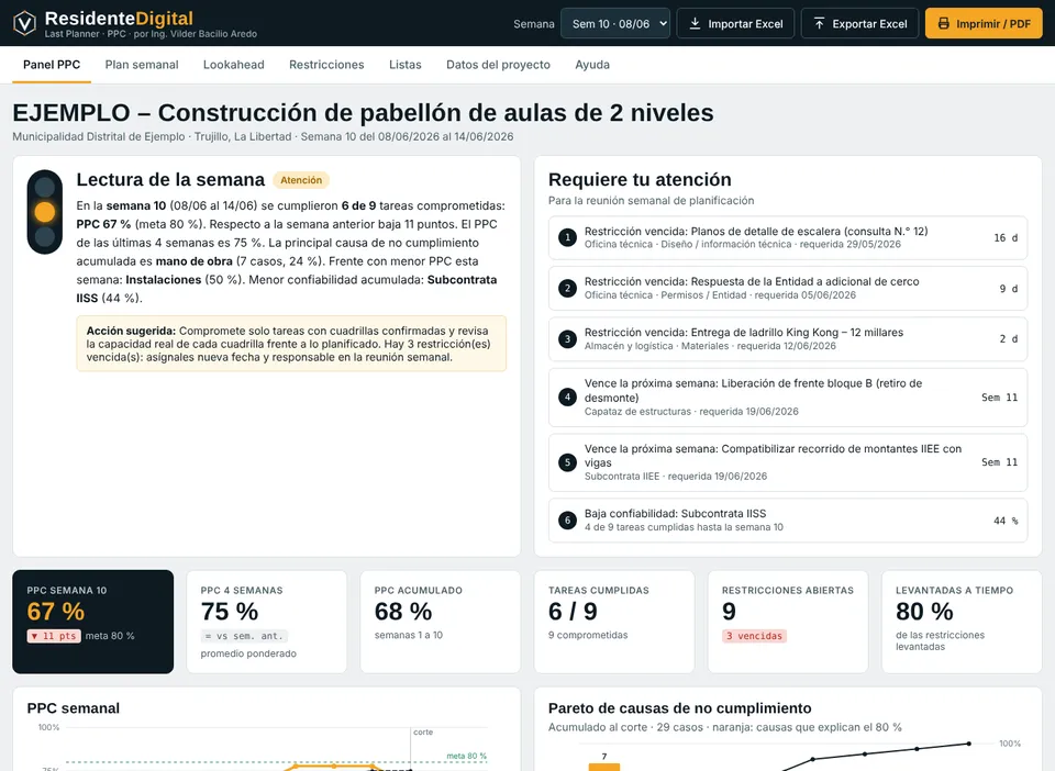 Captura del tablero Last Planner · PPC