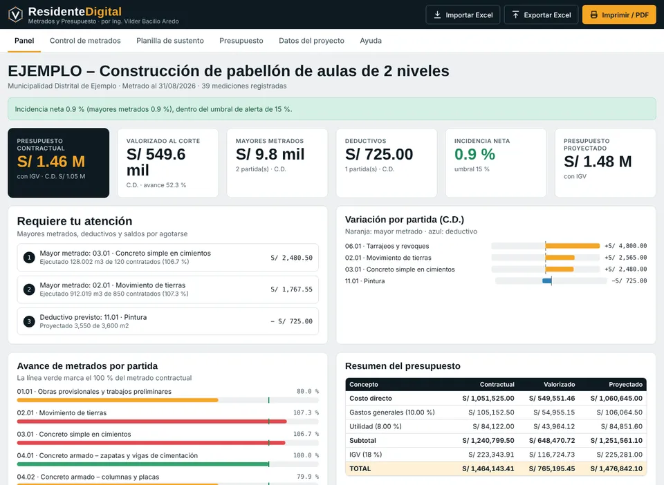 Captura del tablero Metrados y Presupuesto
