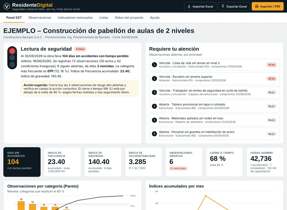 Captura del tablero Seguridad y Salud en Obra