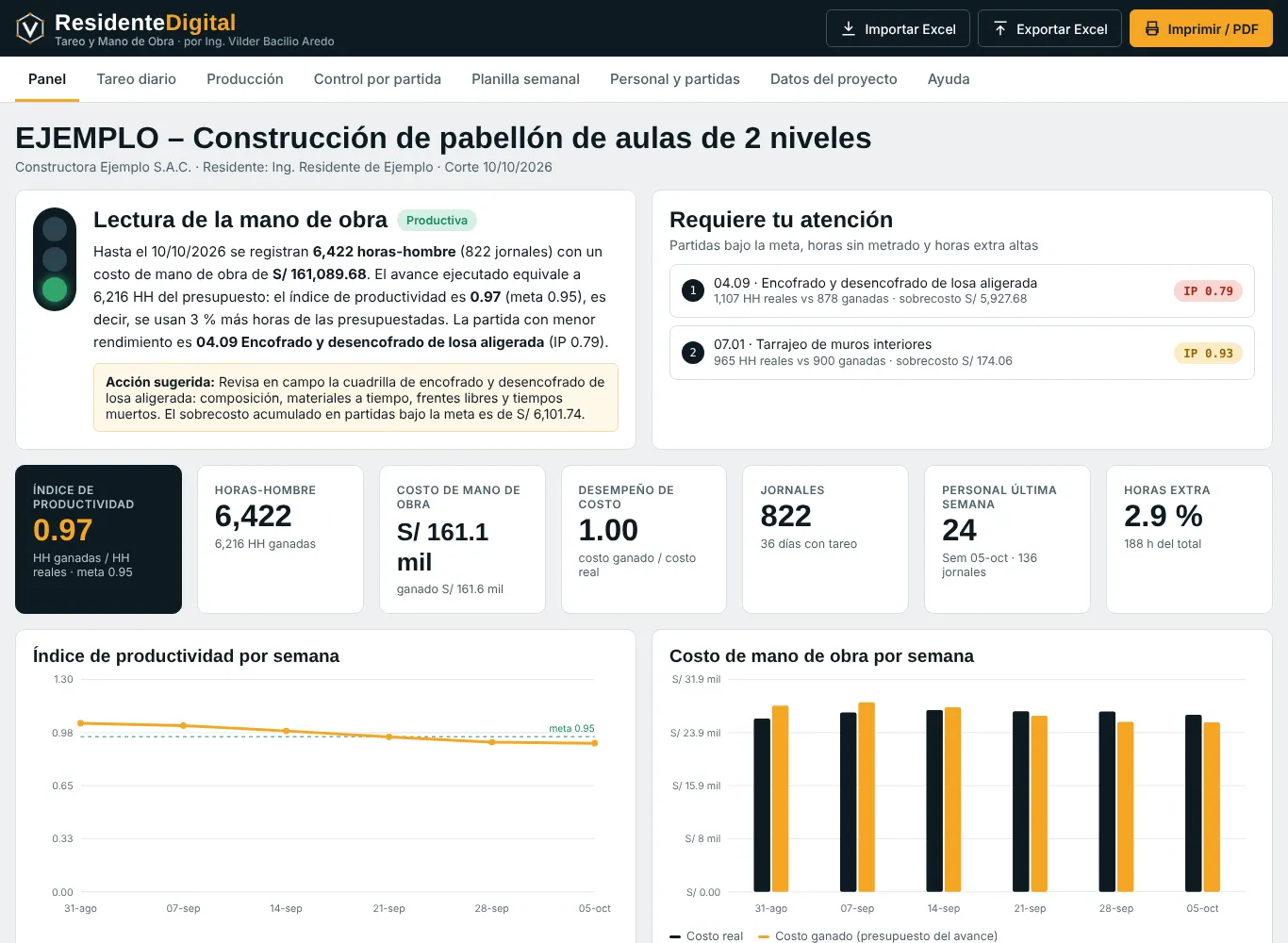 Captura del tablero Tareo y Mano de Obra